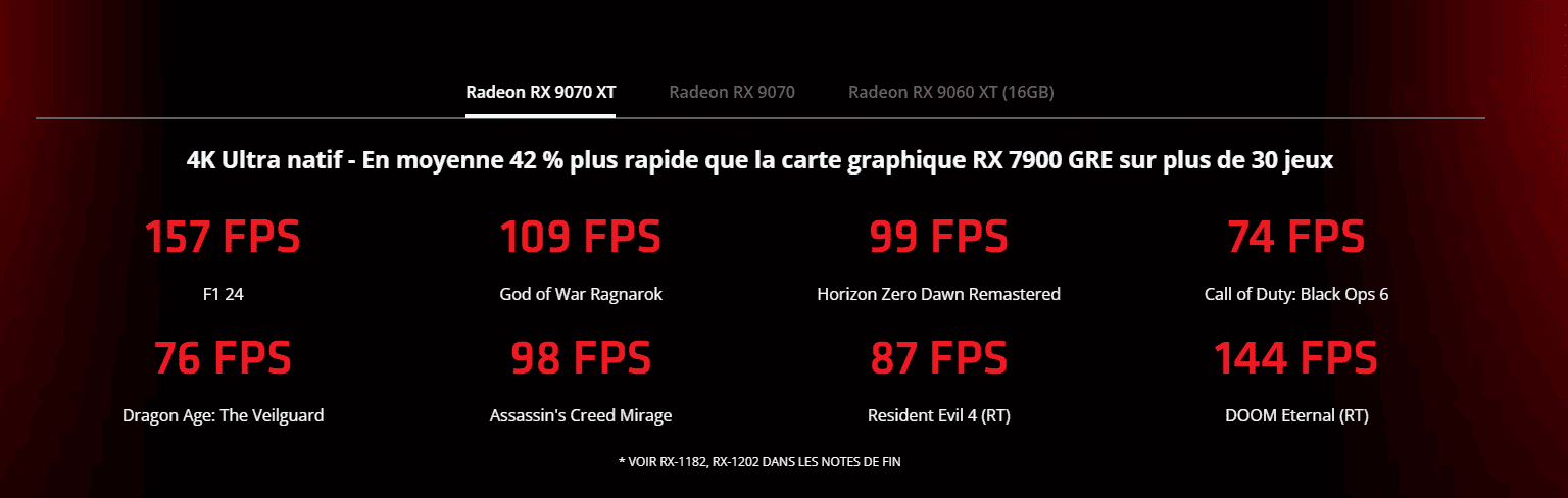 Performances RX 9070 XT